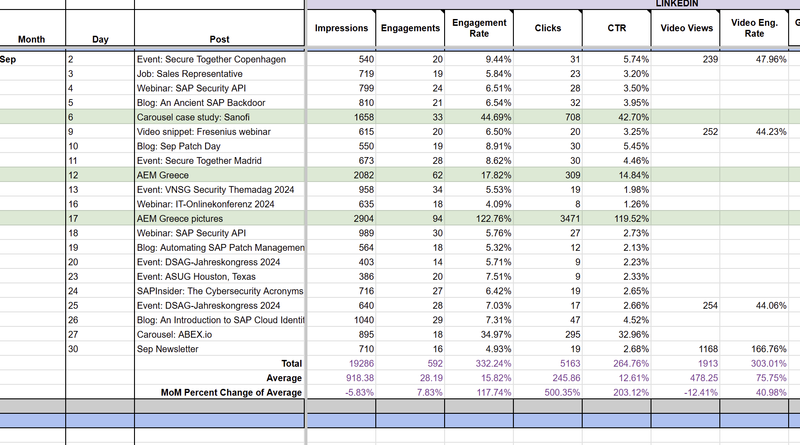 Analytics performance report