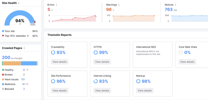 Design, CMS and technical SEO example